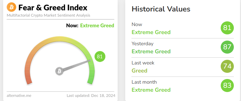 Fear and Greed Index