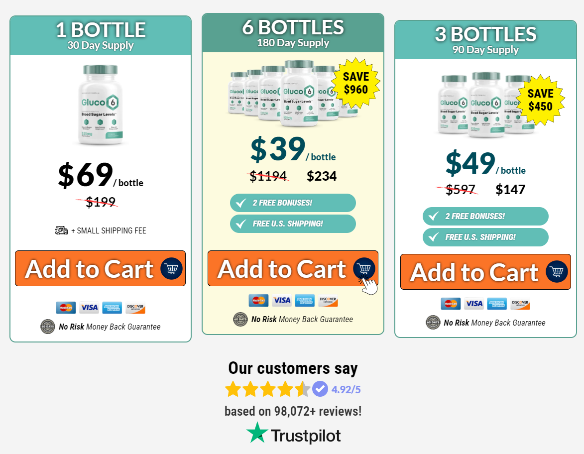Gluco6 Reviews: My Honest Thoughts After Using It!$39 | Data Recovery Forum