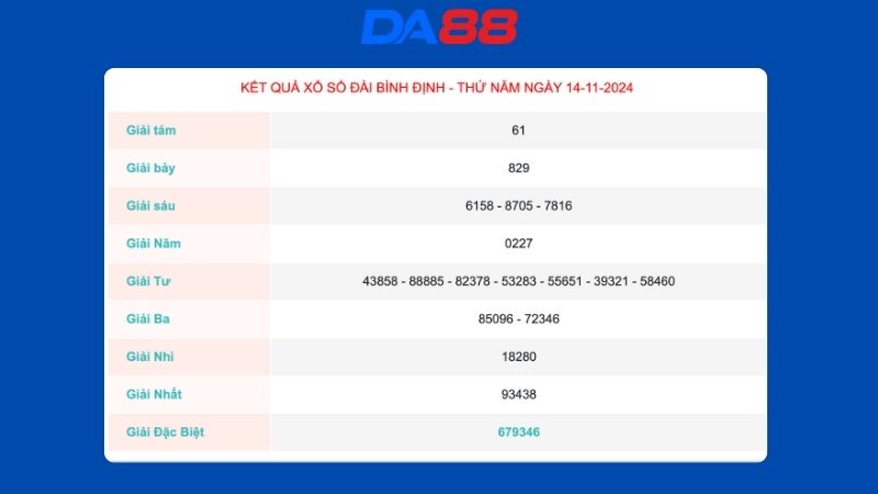 Kết quả xổ số Bình Định ngày 14/11/2024