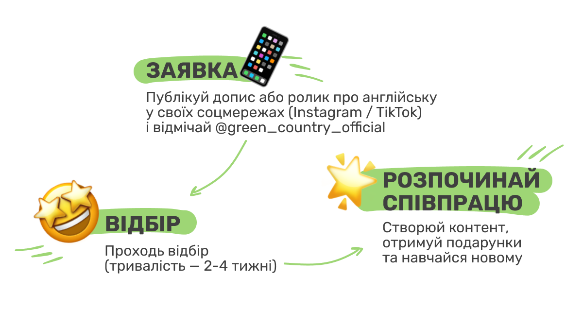 Хочеш бути зіркою? Стань амбасадором/кою Грін Кантрі, 17