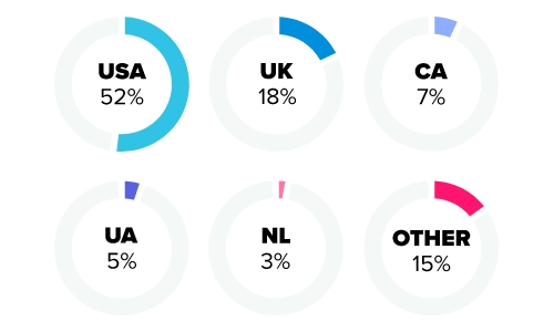 manhunt gay dating site stats and infographics country distribution