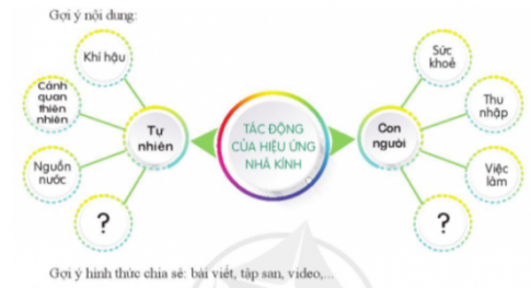 CHỦ ĐỀ 7. CUỘC SỐNG QUANH TA