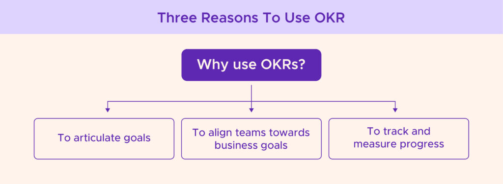 Why does OKR matters