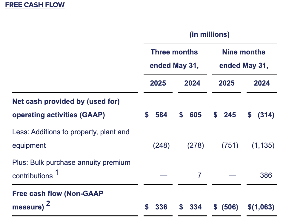 Walgreens Boots Alliance, FY2025 Q3 Results