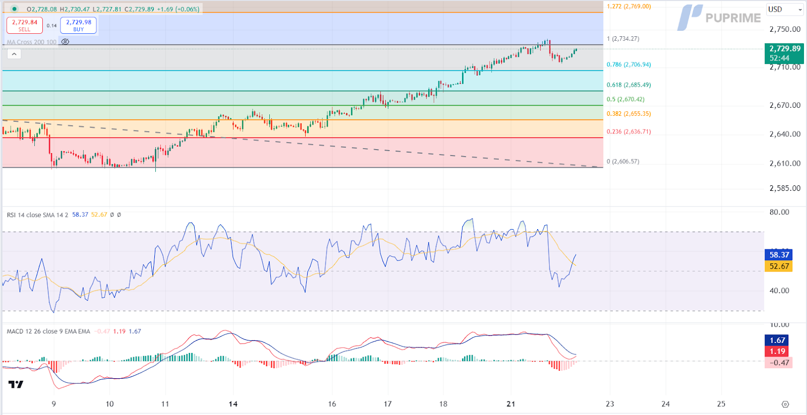 xauusd 22102024