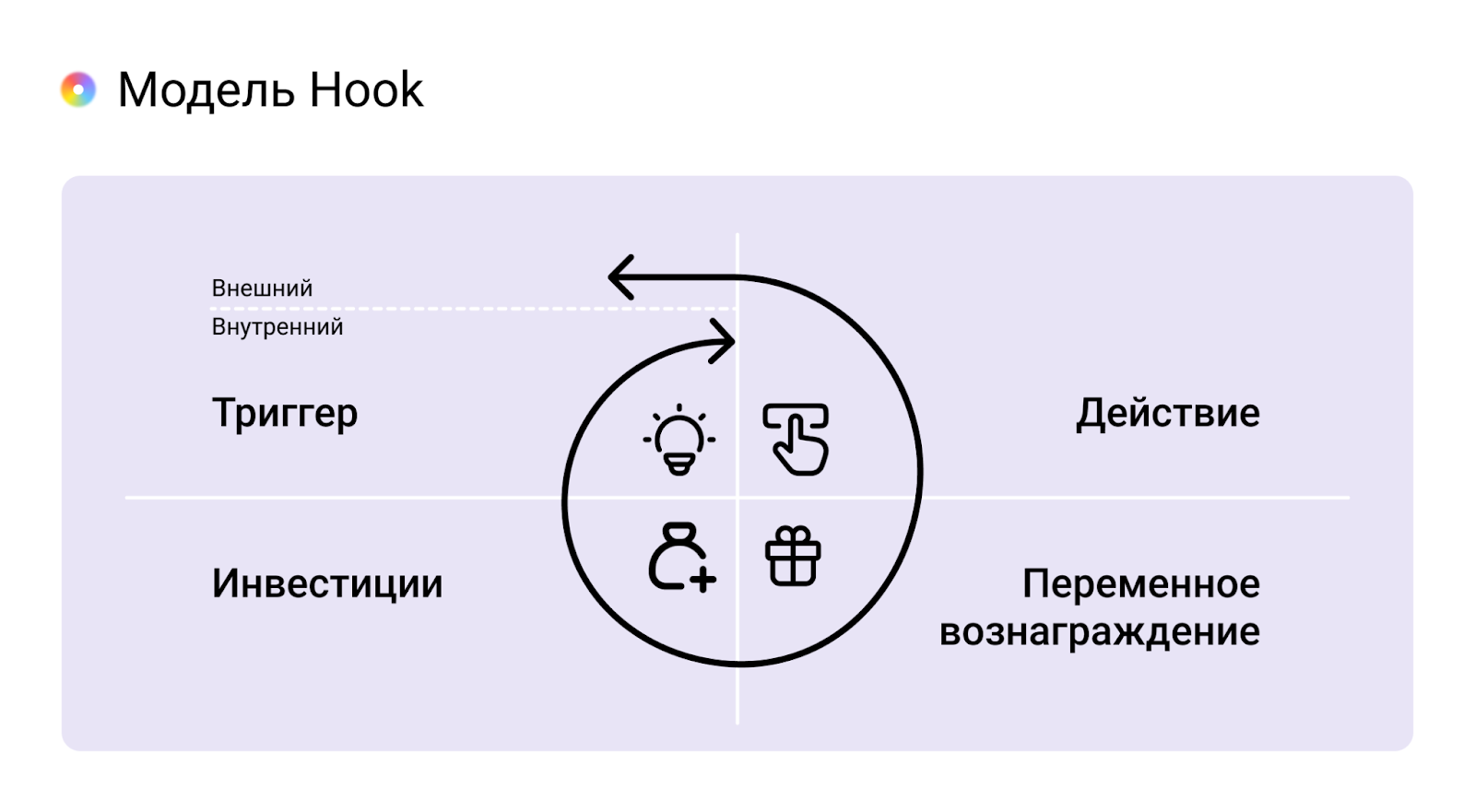 Что такое Hook Model