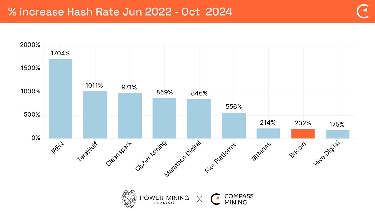 How Miners Have Leveraged Capital for Growth and Shareholder Value: Part 2 of 2