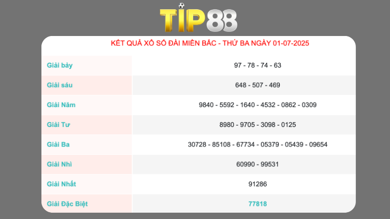 Kết quả xổ số miền Bắc ngày 01/07/2025
