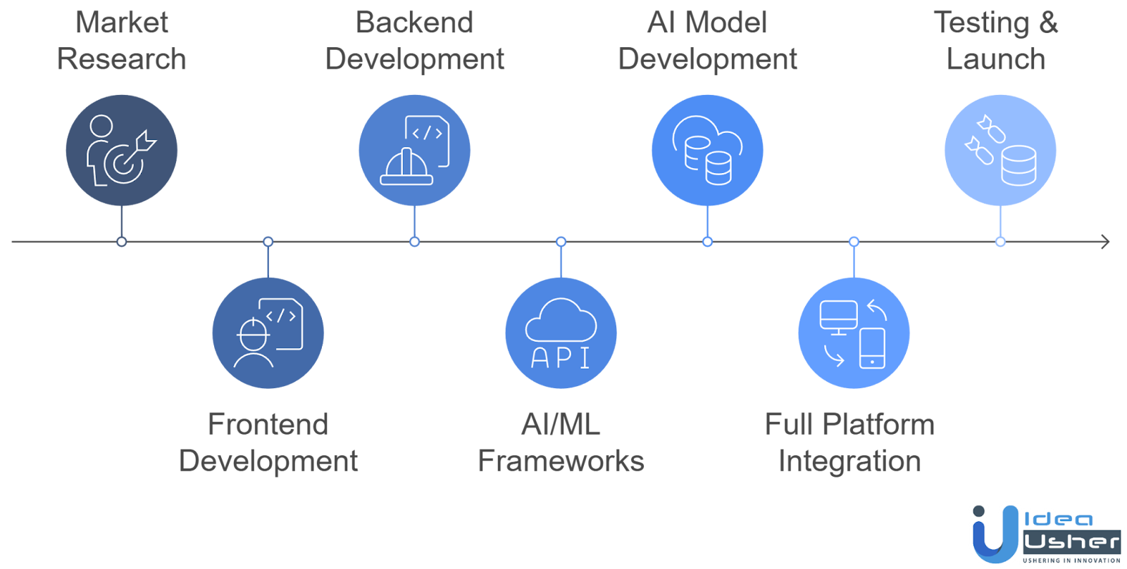 AI finance assistance app development