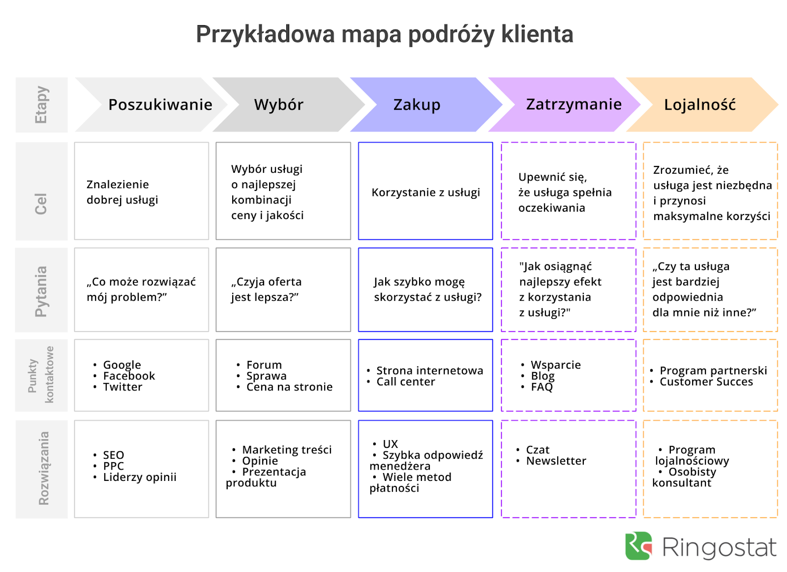 spersonalizowane doświadczenie klienta, podróż klienta, mapa podróży klienta