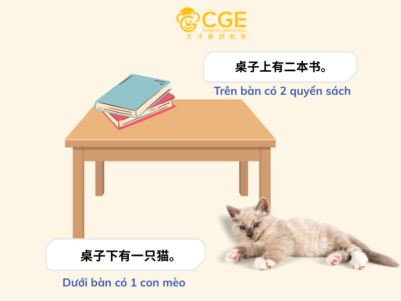 phương vị từ trong tiếng Trung 2