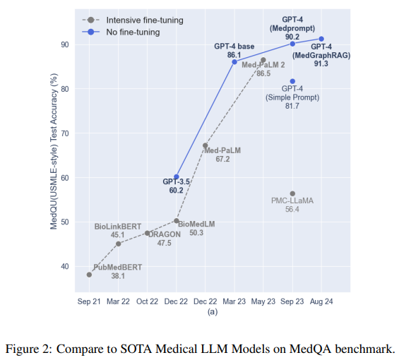 graph RAG vs vector RAG which is better