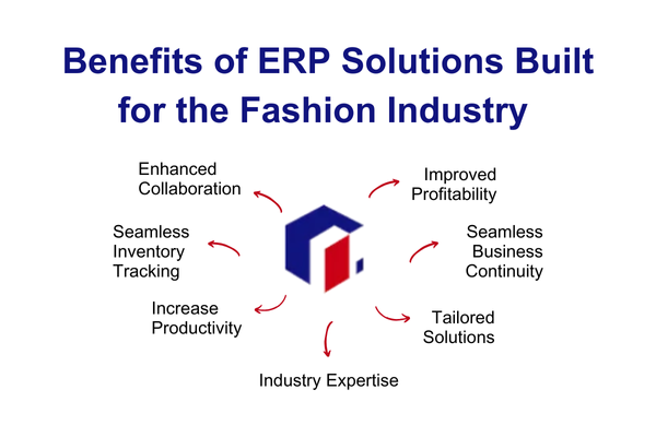 Benefits of ERP Solutions Built for the Fashion Industry graphic