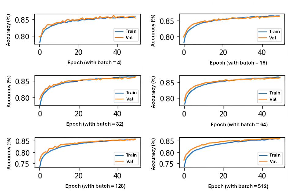 A group of graphs with numbers

AI-generated content may be incorrect.