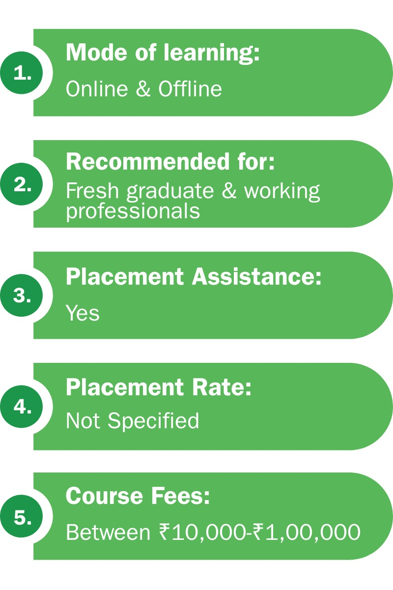 Course highlights with their fees at the PIIDM Courses in Mumbai