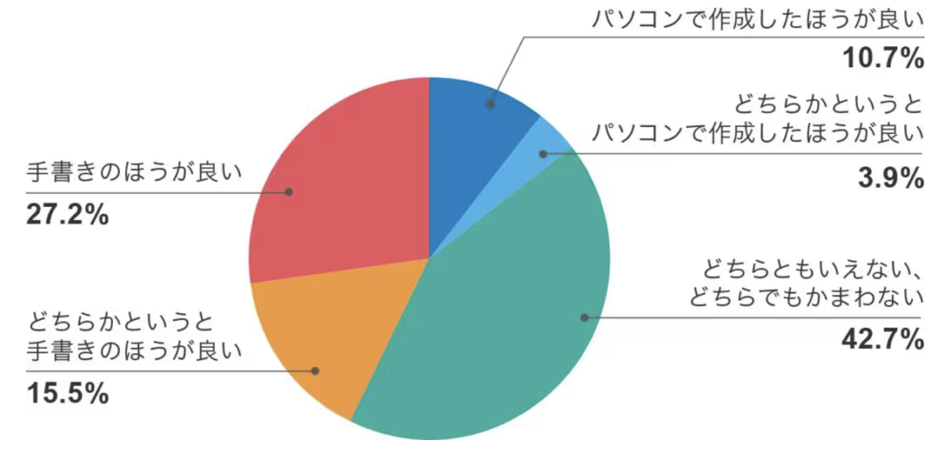 履歴書は手書きとパソコン作成どちらが良い？