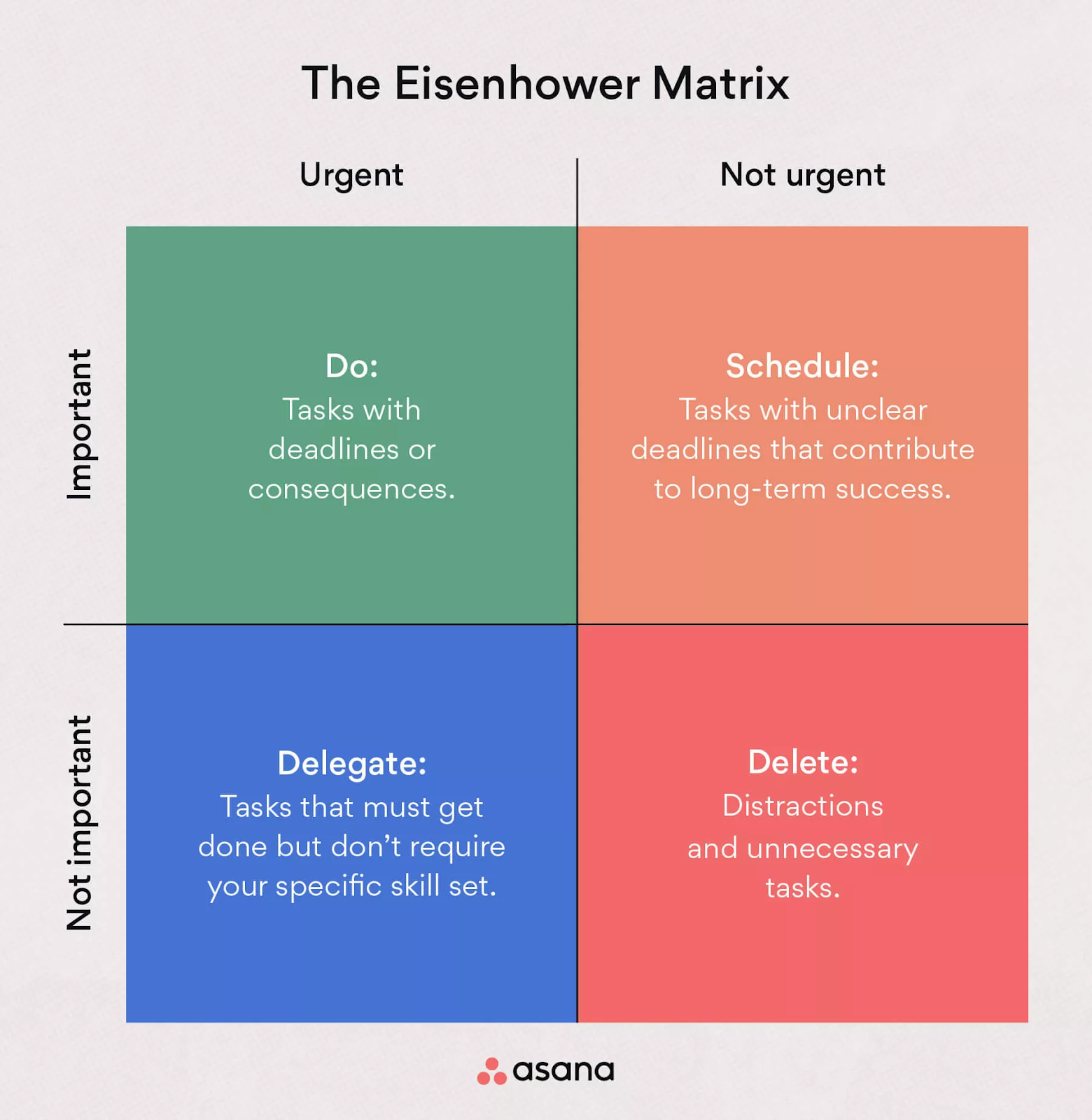 Eisenhower Matrix