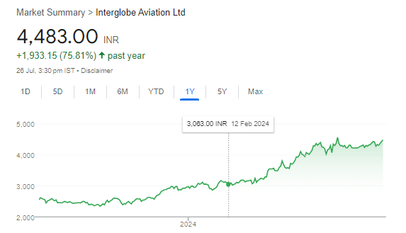 share price chart