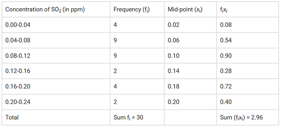 chapter 14-Statistics Exercise 14.1/image033.png