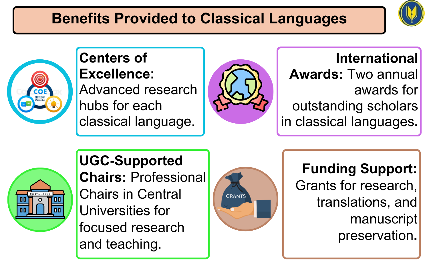 Benefits provided to Classical Languages