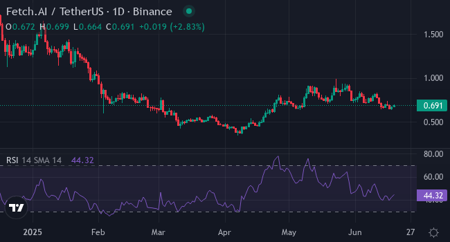 Chart FET