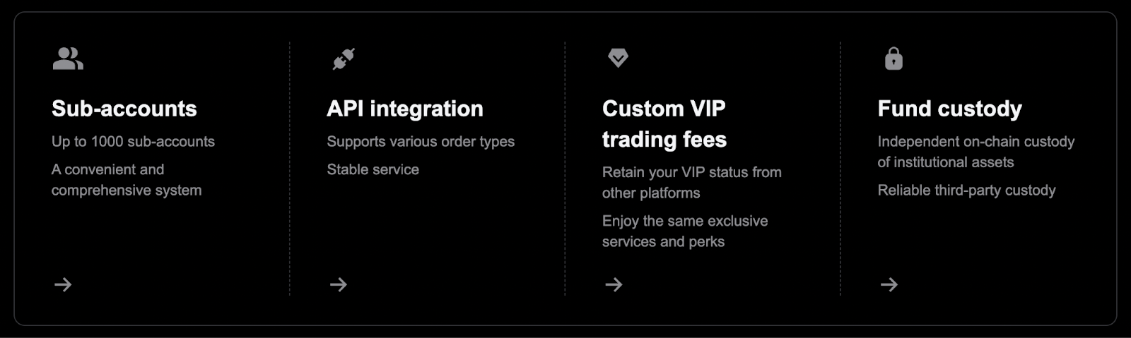 bitget's institutional stack features, including sub-accounts, api integration, custom vip trading fees, and fund custody
