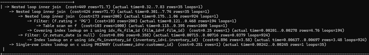 Output of EXPLAIN ANALYSE