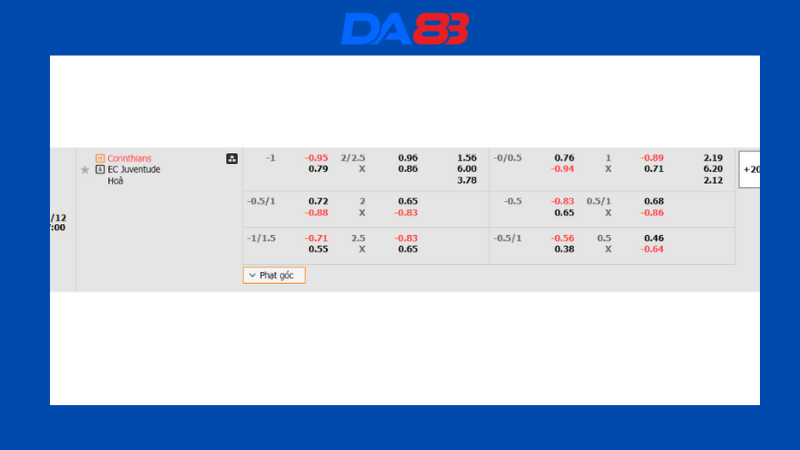 Bảng kèo nhà cái Corinthians vs Juventude