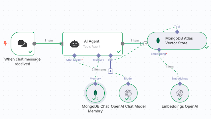 An example of a conversational AI agent with memory and an access to a custom database.