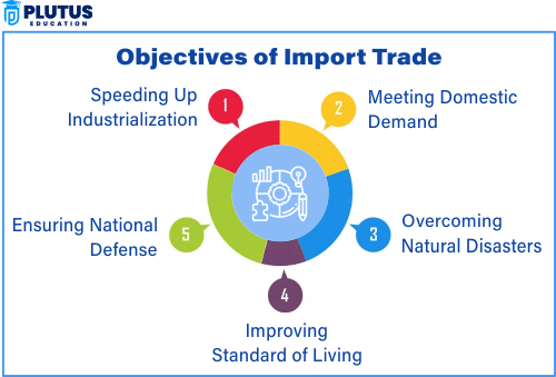 what is import trade