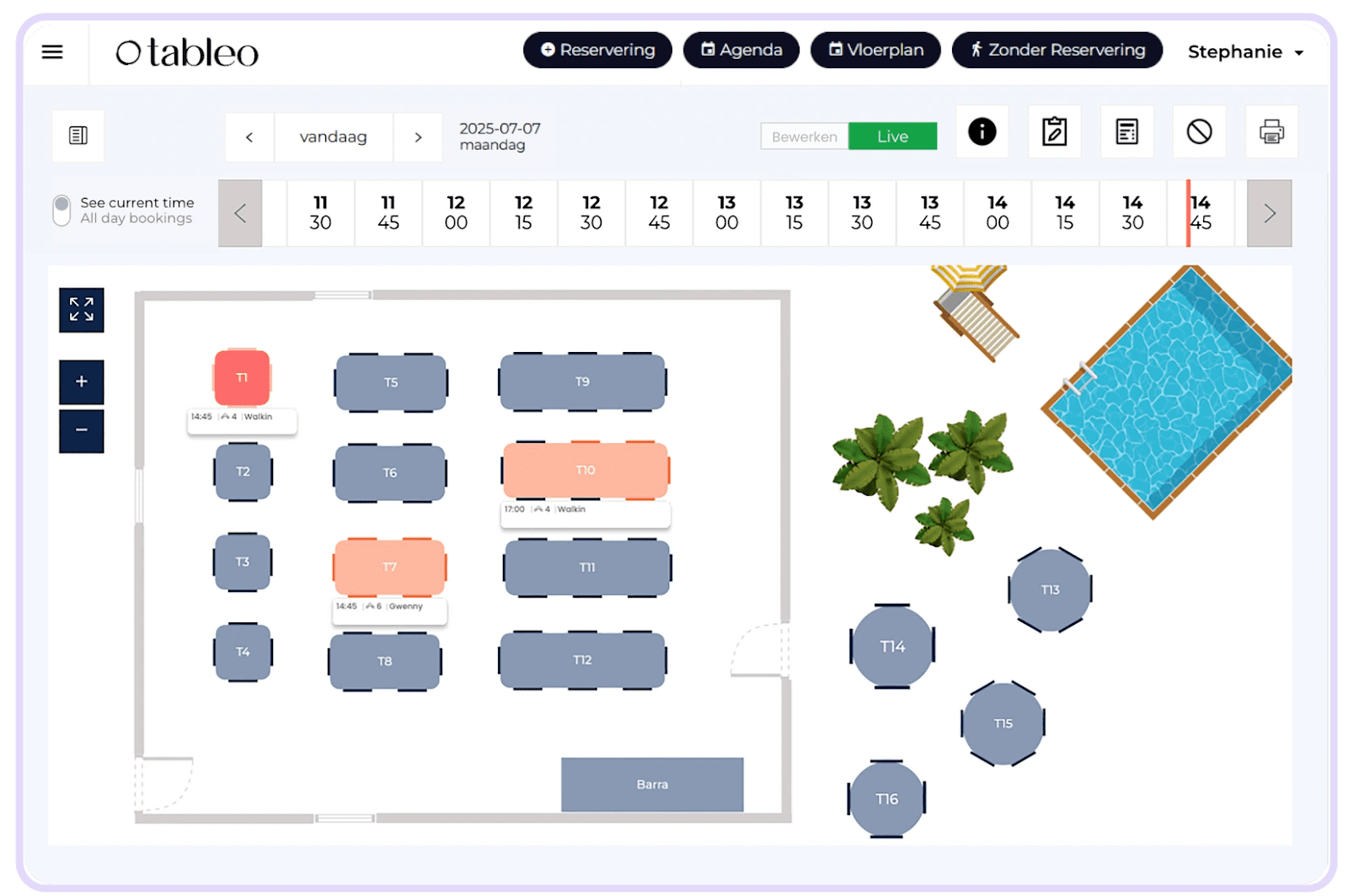 Tableo dashboard