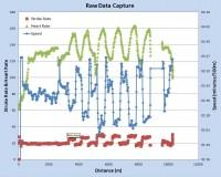 data capture graph in MS Excel