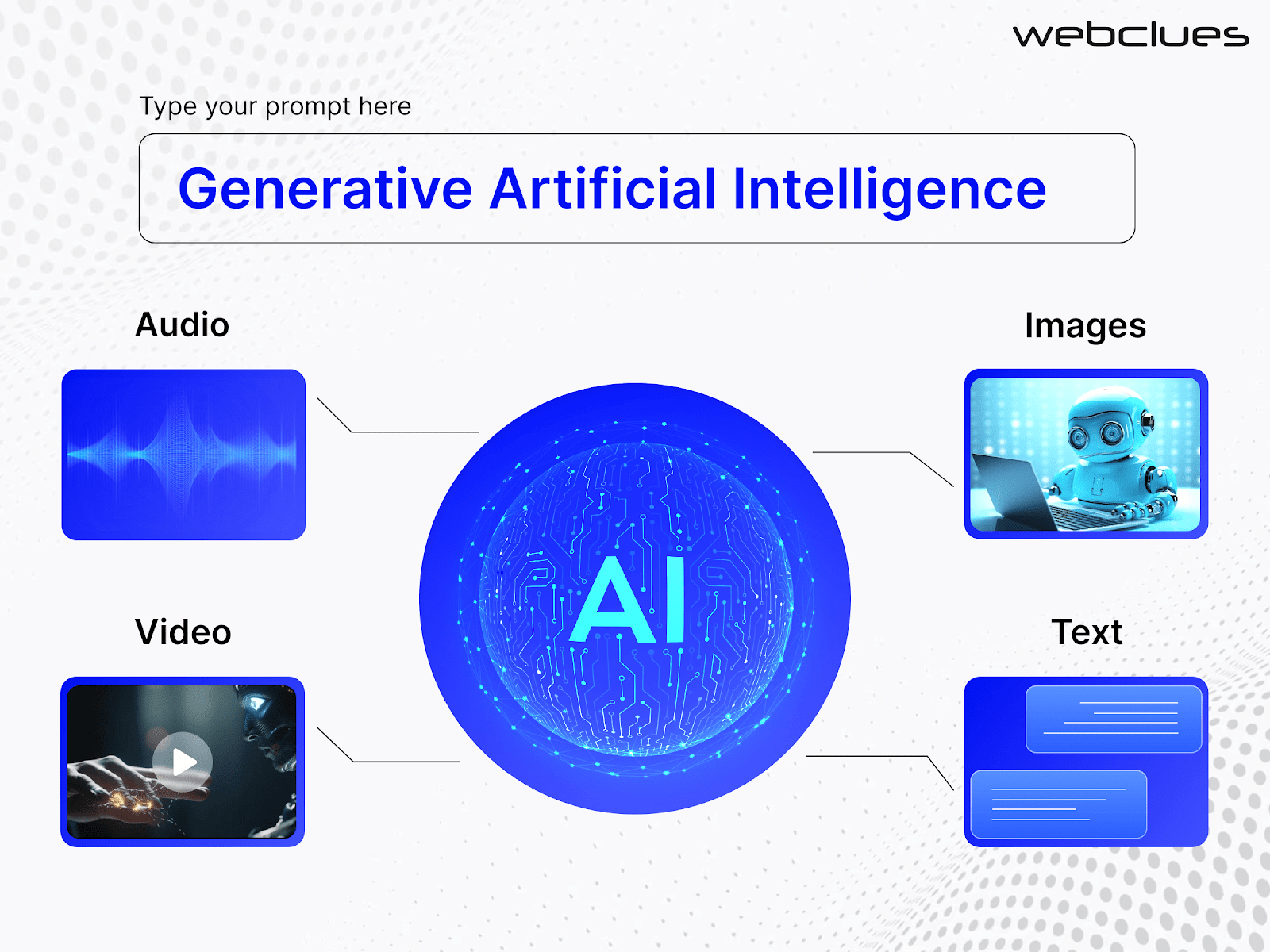 What Is Generative AI? Everything You Need to Know