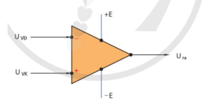 BÀI 19: KHUẾCH ĐẠI THUẬT TOÁN