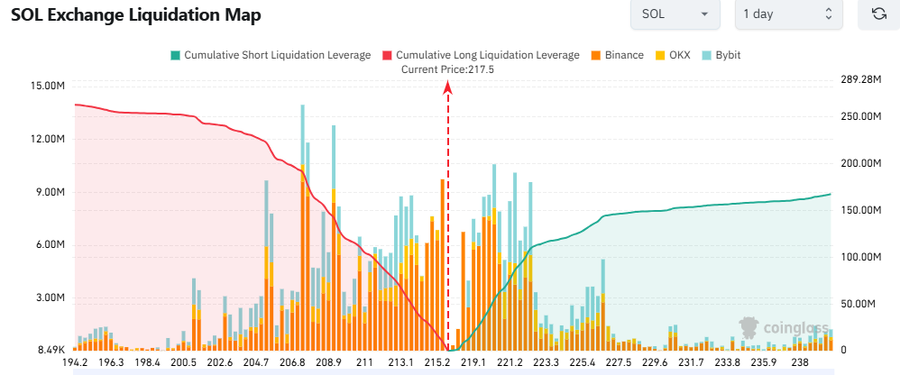 Solana Exchange Liquidation