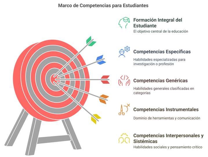 Diagrama

El contenido generado por IA puede ser incorrecto.