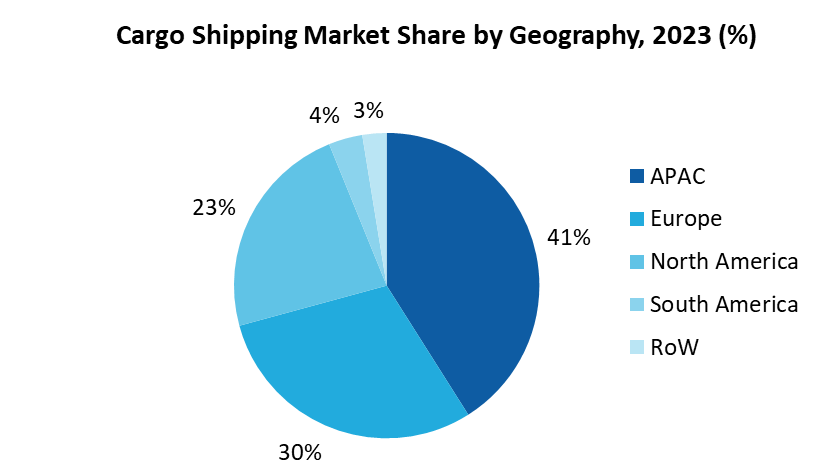 Cargo Shipping Market