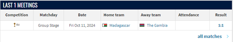 матч Гамбия – Мадагаскар