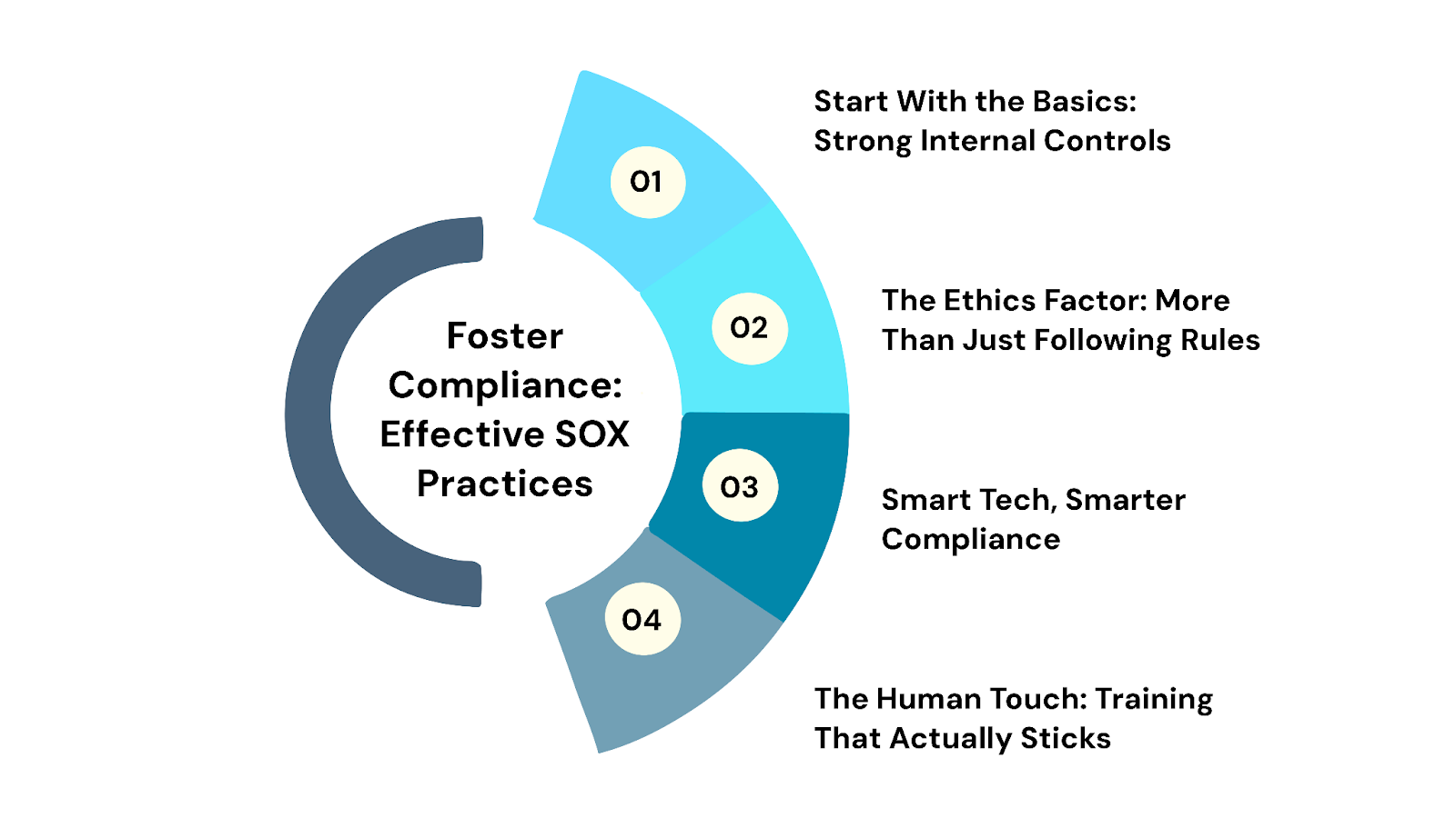 Building a Culture of Compliance: SOX Best Practices That Actually Work