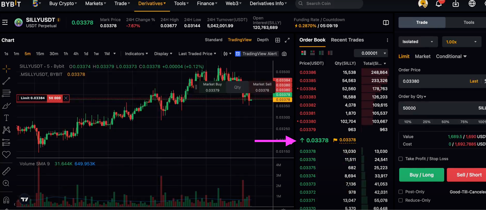 Crypto Arbitrage Spot and Futures Strategy +$450 in 3 days