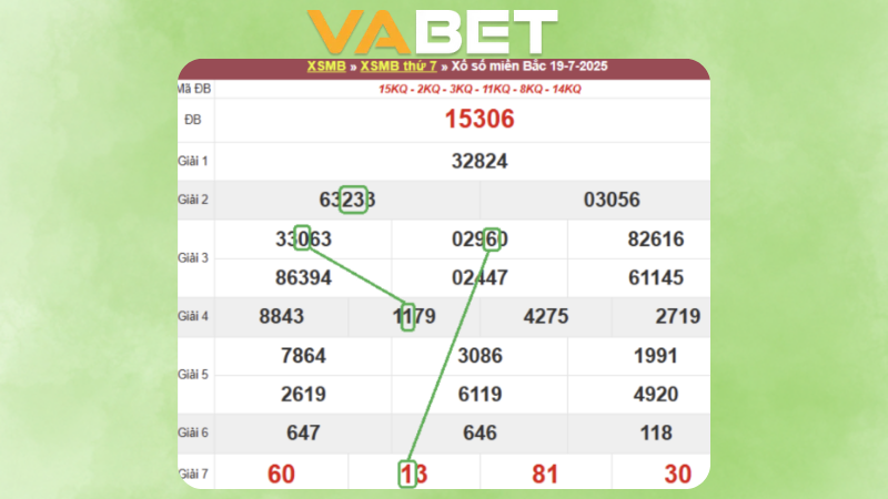 Dự đoán kết quả xsmb phương pháp chuỗi loto ngày 20/07/2025