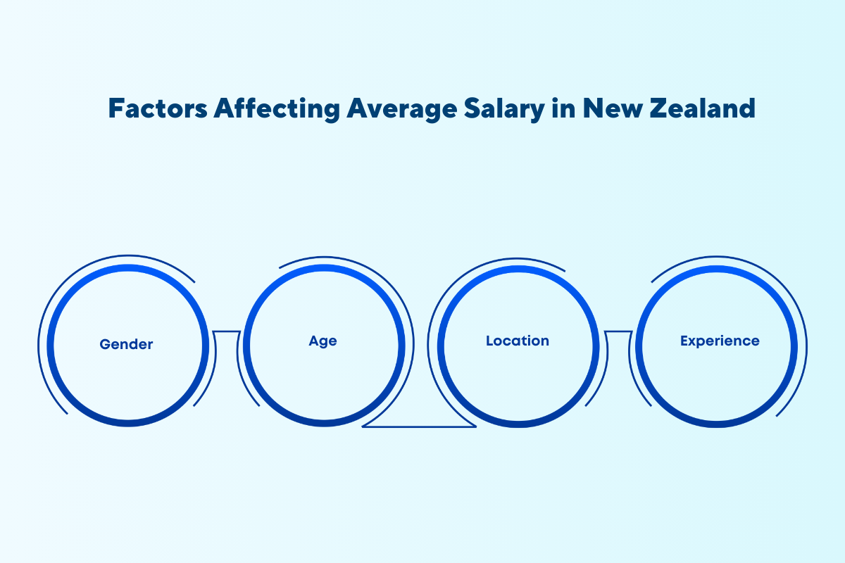 average salary in new zealand