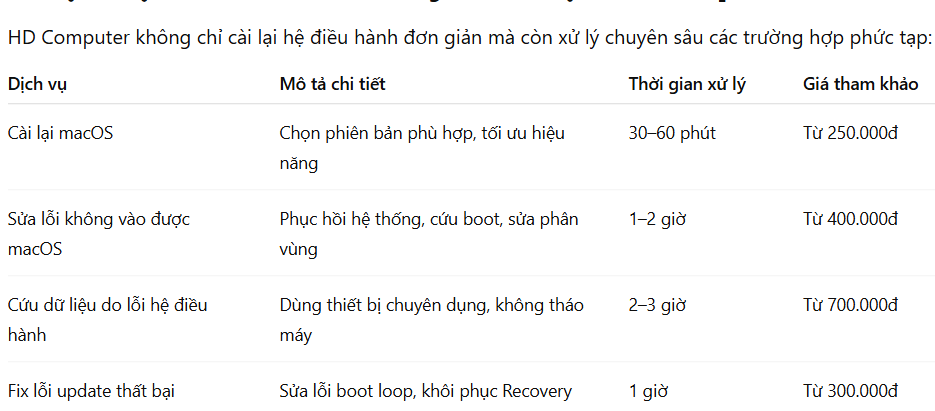 macbook bị lỗi macOS