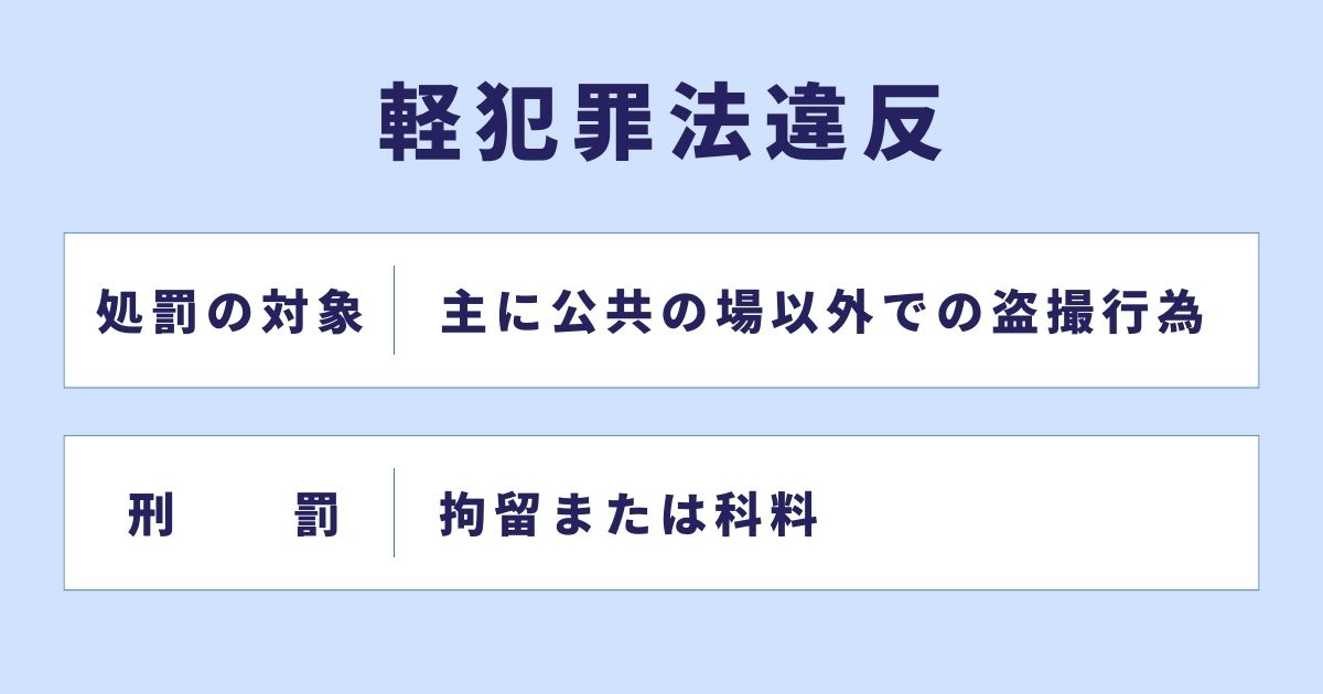 軽犯罪法違反の概要