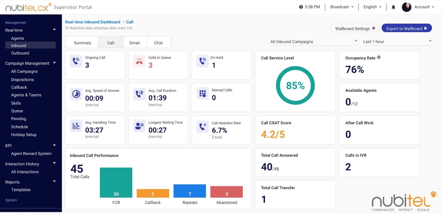 Inbound call campaign dashboard 