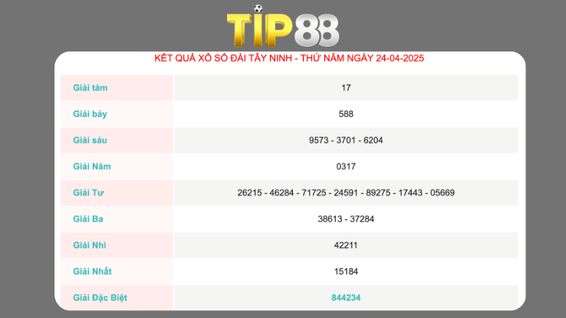 Kết quả xổ số Tây Ninh ngày 24/04/2025