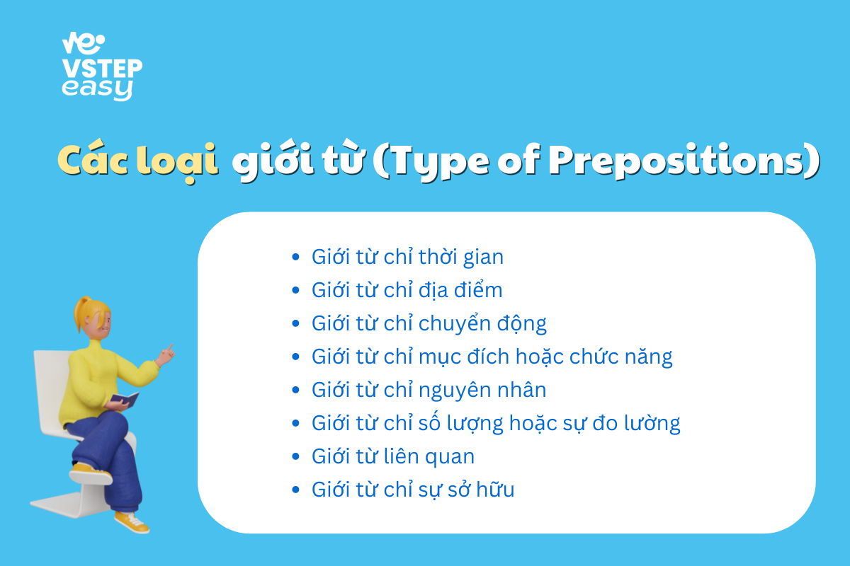 Các loại giới từ