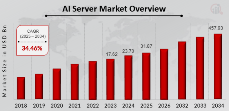 AI-Crypto: This exclusive partnership combines institutional-grade custody with decentralized AI infrastructure as the tokenized asset market eyes $30T
