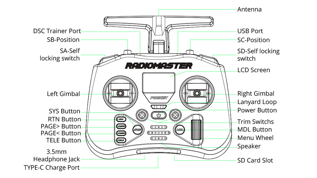 Pocket Radio Controller Overview