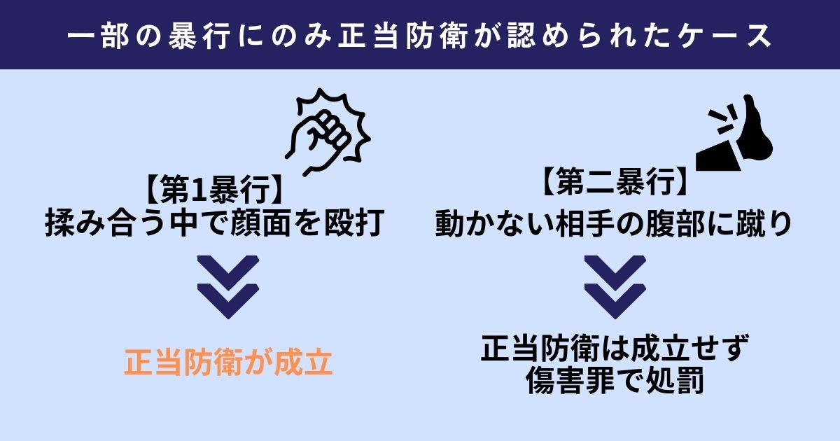 一部の暴行にのみ正当防衛が認められたケース